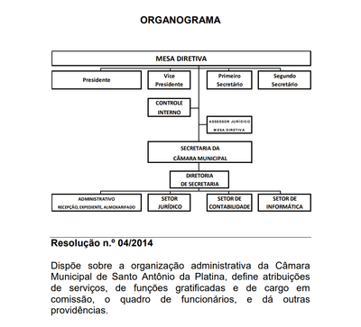 Organograma